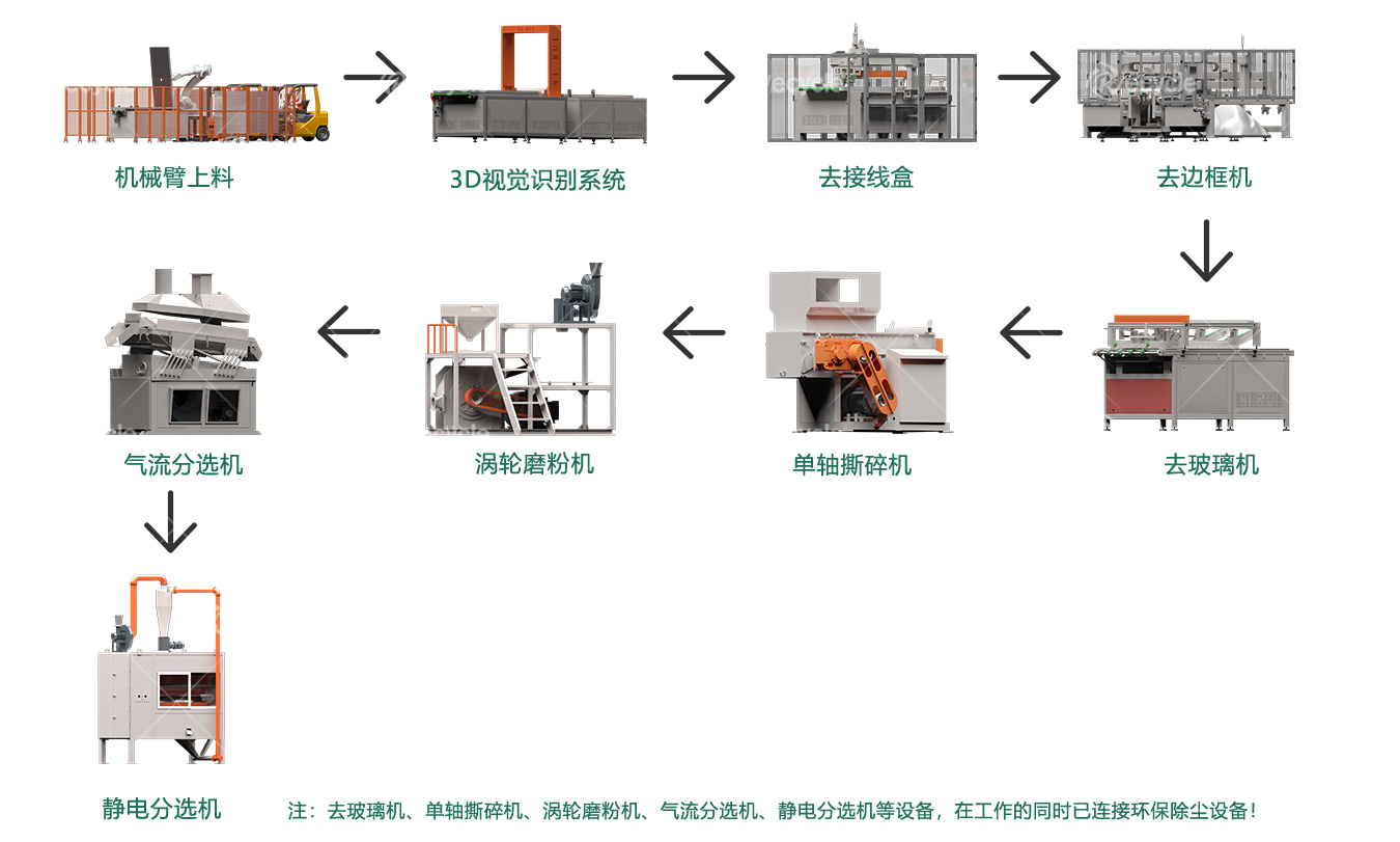 光伏板處理流程